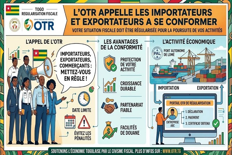 You are currently viewing Togo : l’OTR appelle les importateurs et exportateurs à régulariser leur situation fiscale